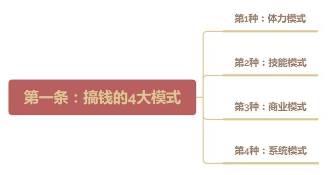 钱就靠这4个模式、2个定位、3个资源AG